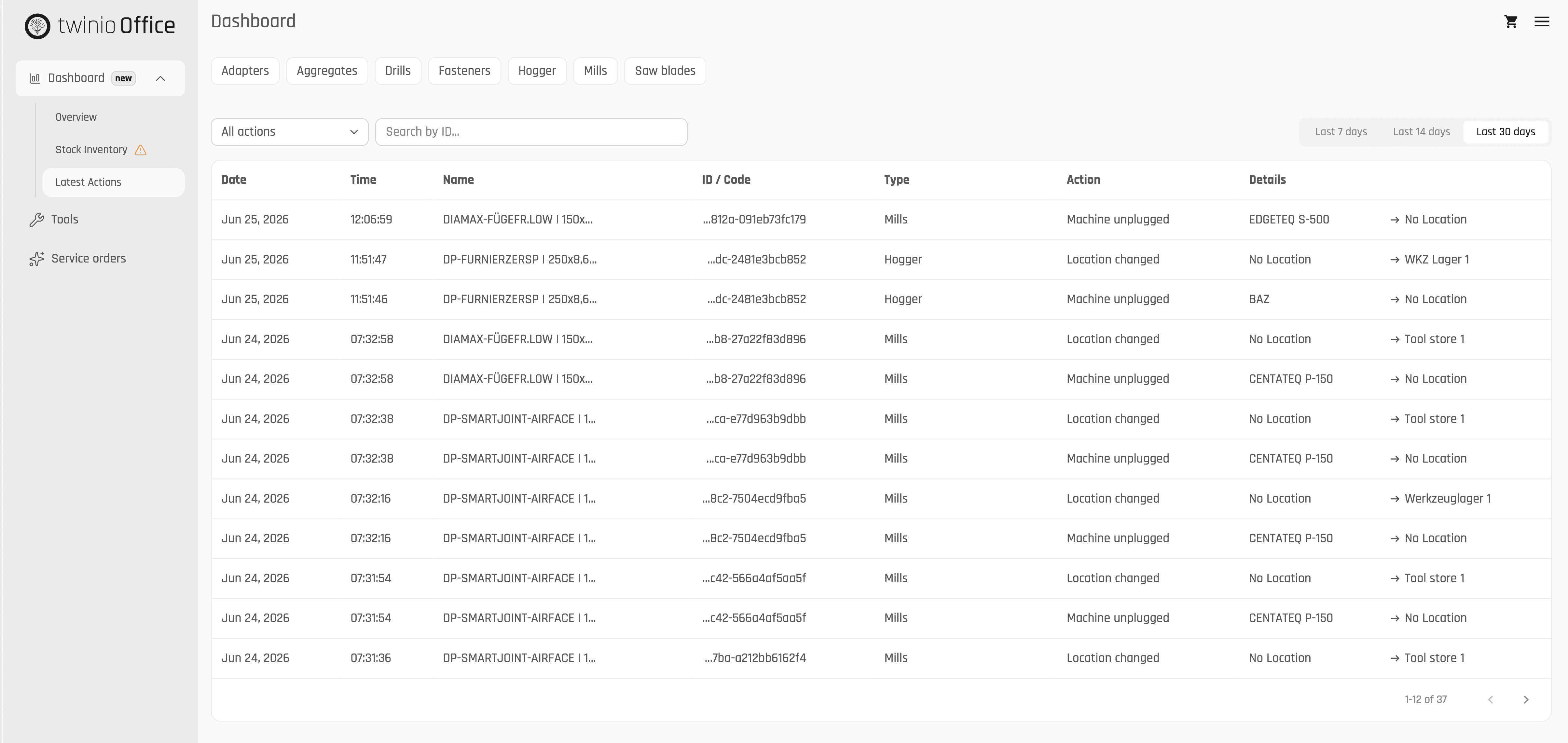 twinio dashboard last actions, last 30 days, tool management