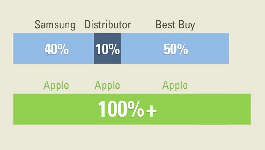 apple-design-investment