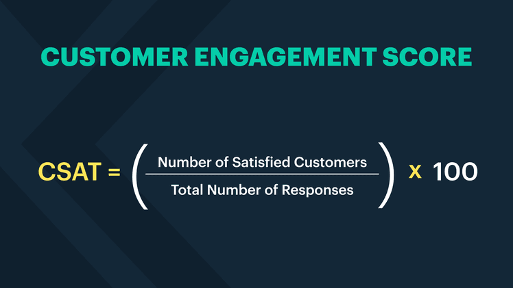 CSAT calculation