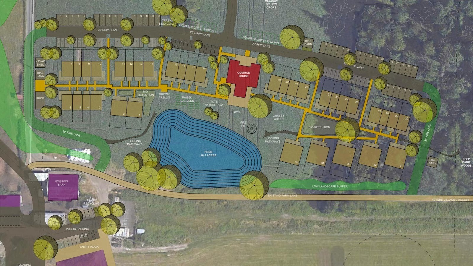 Explore the Rooted Northwest site plan, including the Common House, housing clusters, pond, gardens, pathways, and preserved farmland.