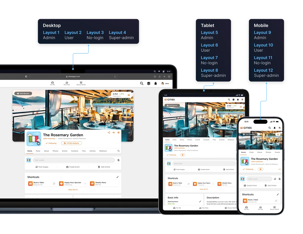 A set of dektop, tablet and mobile mockups displaying large number of layouts for a single screen.