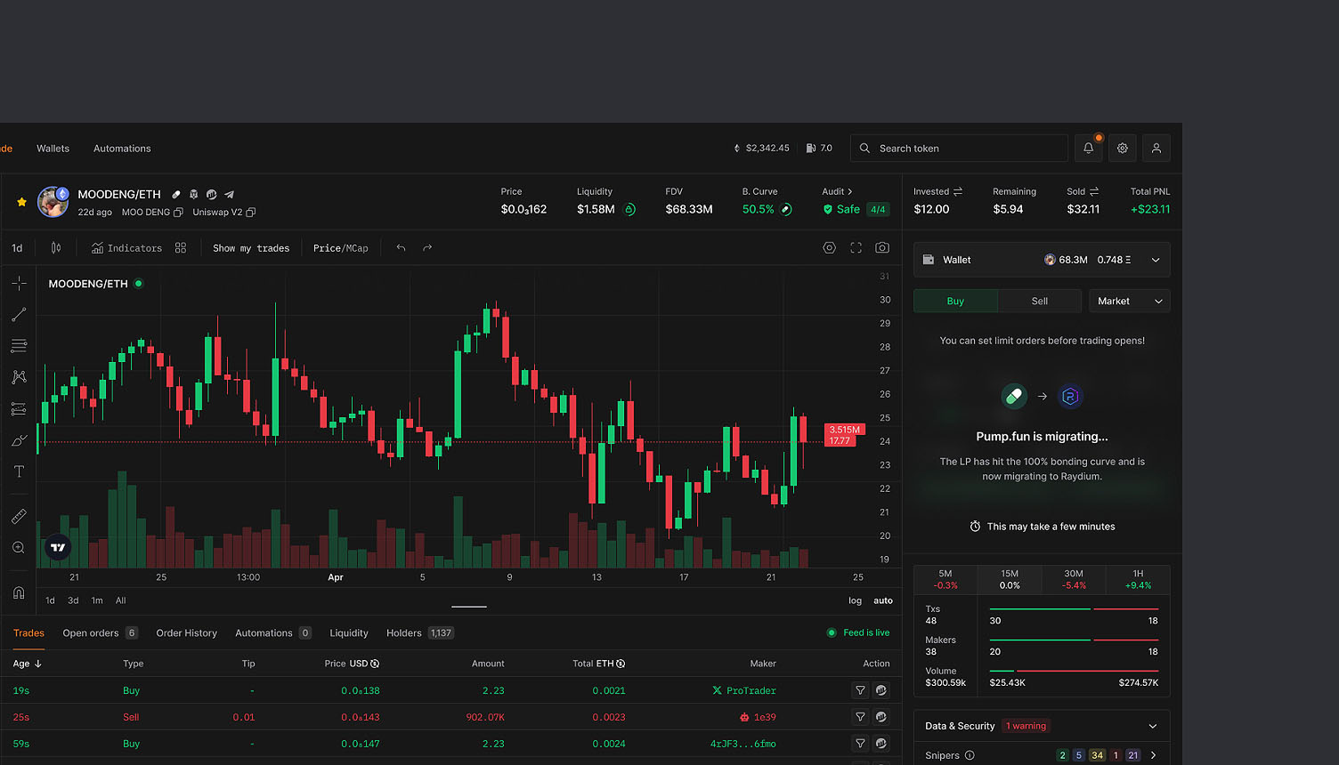 Padre / smart finance on autopilot