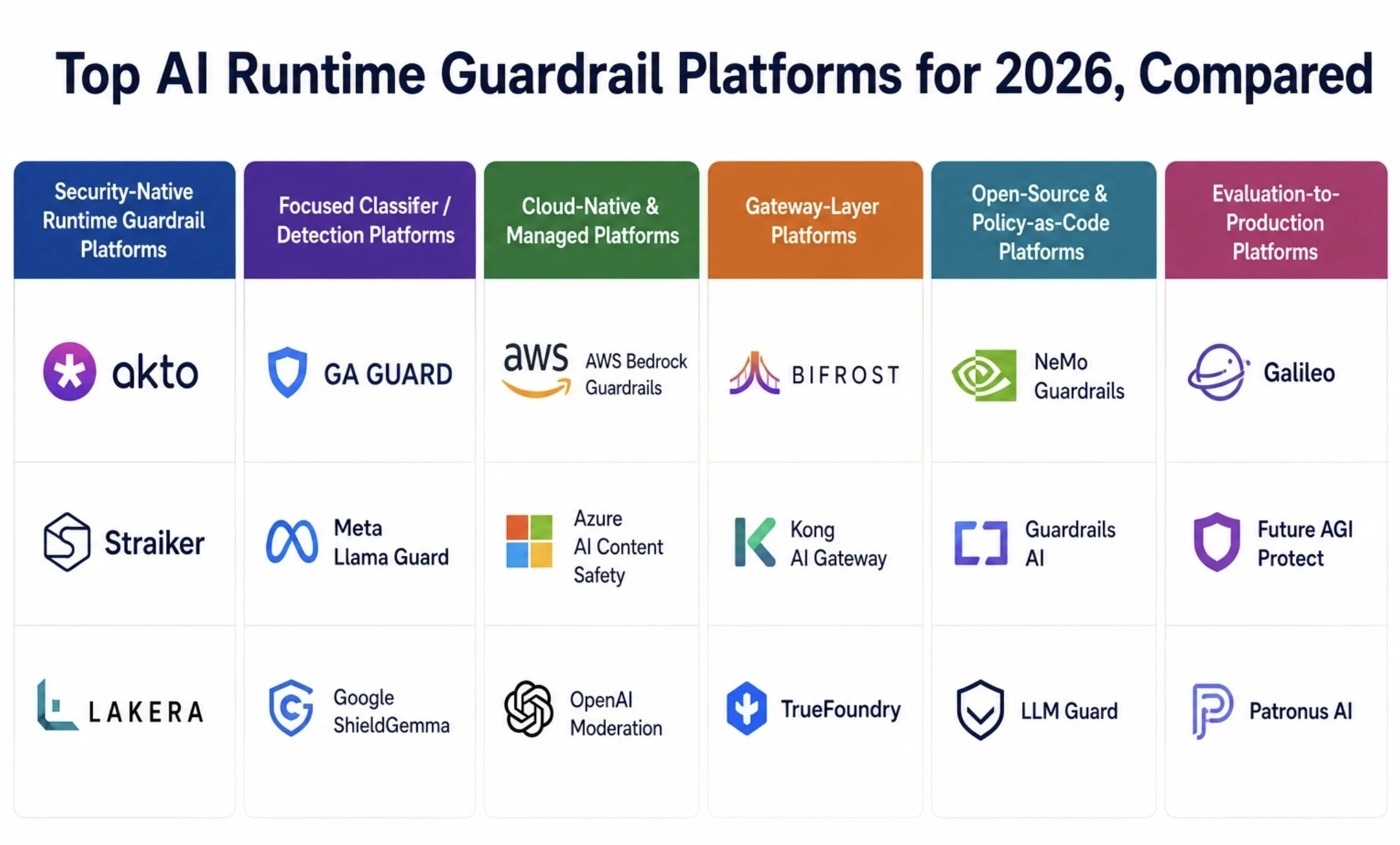 Top AI Runtime Guardrail Platforms for 2026, Compared