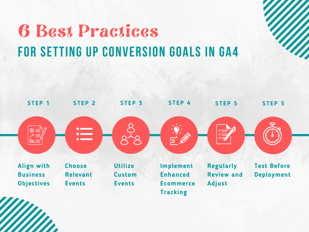 6 Best Practices for Setting Up Conversion Goals in GA4