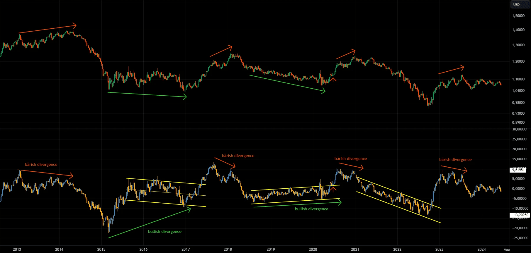 HFR Indicator EURUSD