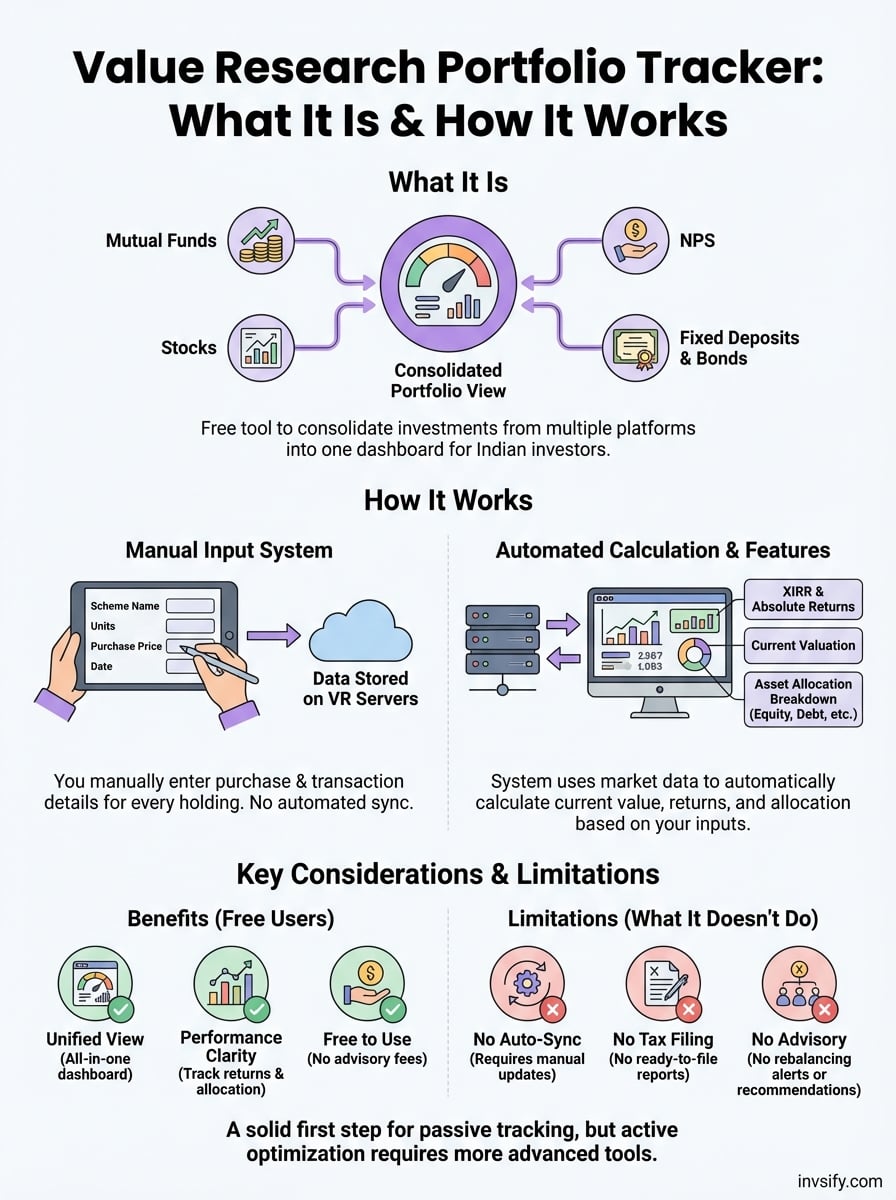 value research portfolio tracker infographic