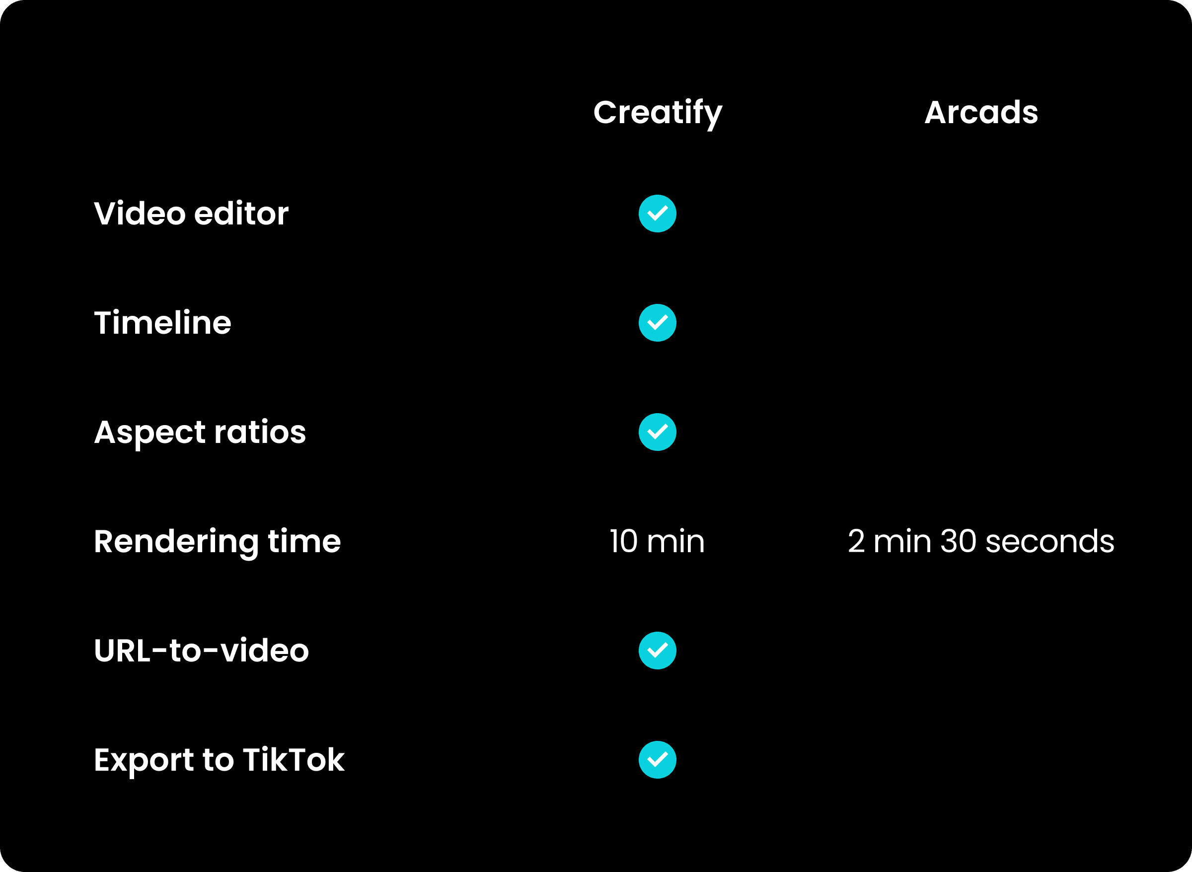 Creatify vs Arcads: an in-depth comparison