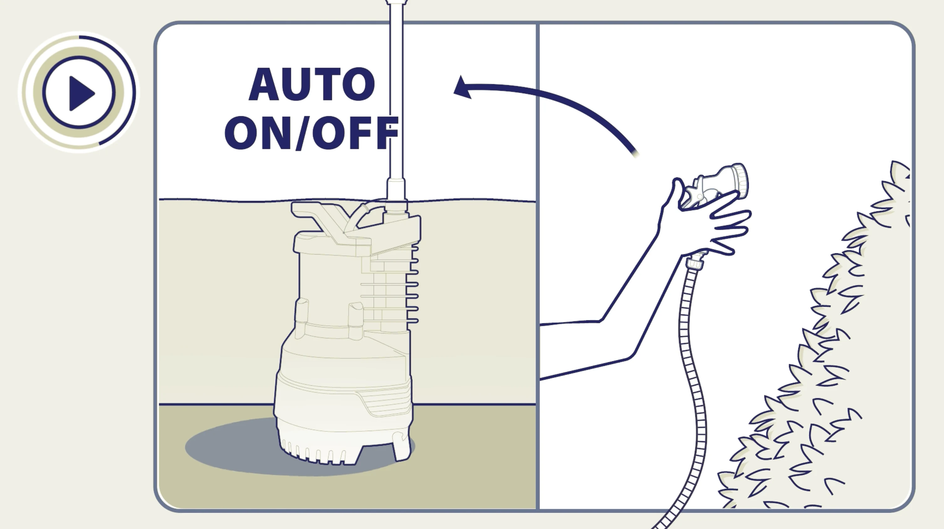 auto on/off feature of the water pump
