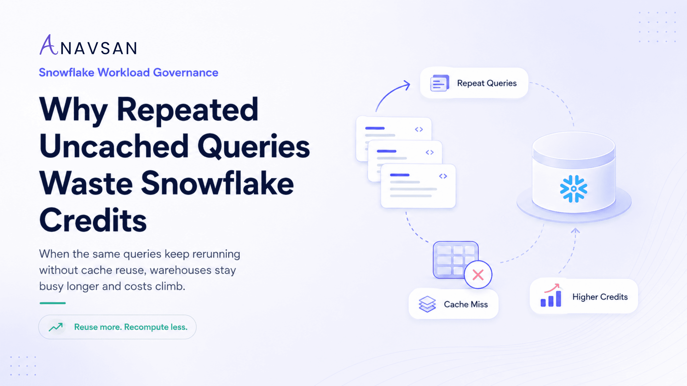 Why Repeated Uncached Queries Waste Snowflake Credits