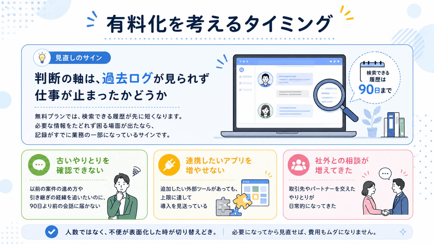 Slackの有料化を考えるタイミング