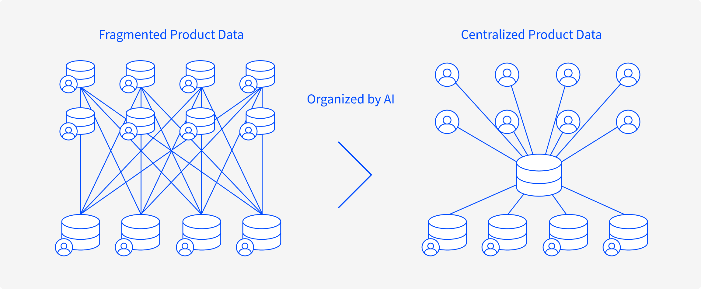 商品情報の分断が、業務の足を引っ張る。PC