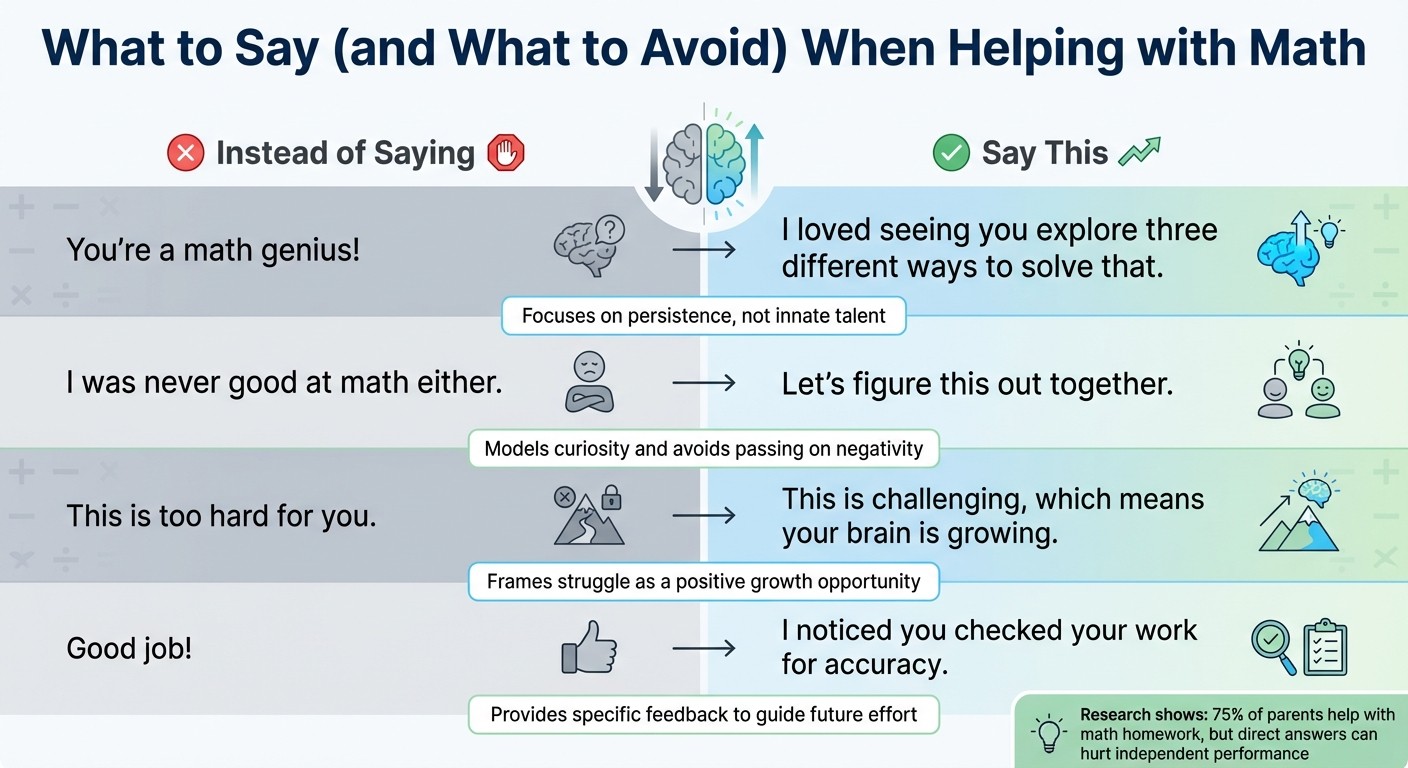 Examples of Fixed Mindset vs Growth Mindset Phrases for Math Homework Help