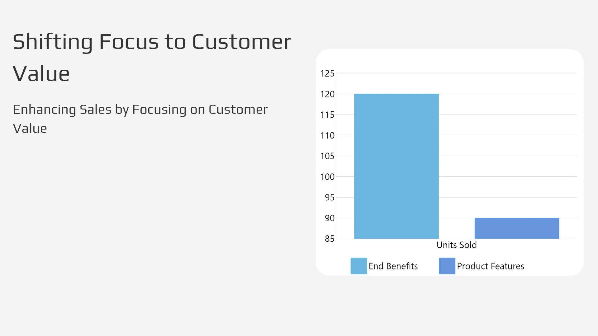Focus on End Benefits