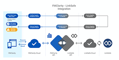 FMClarity