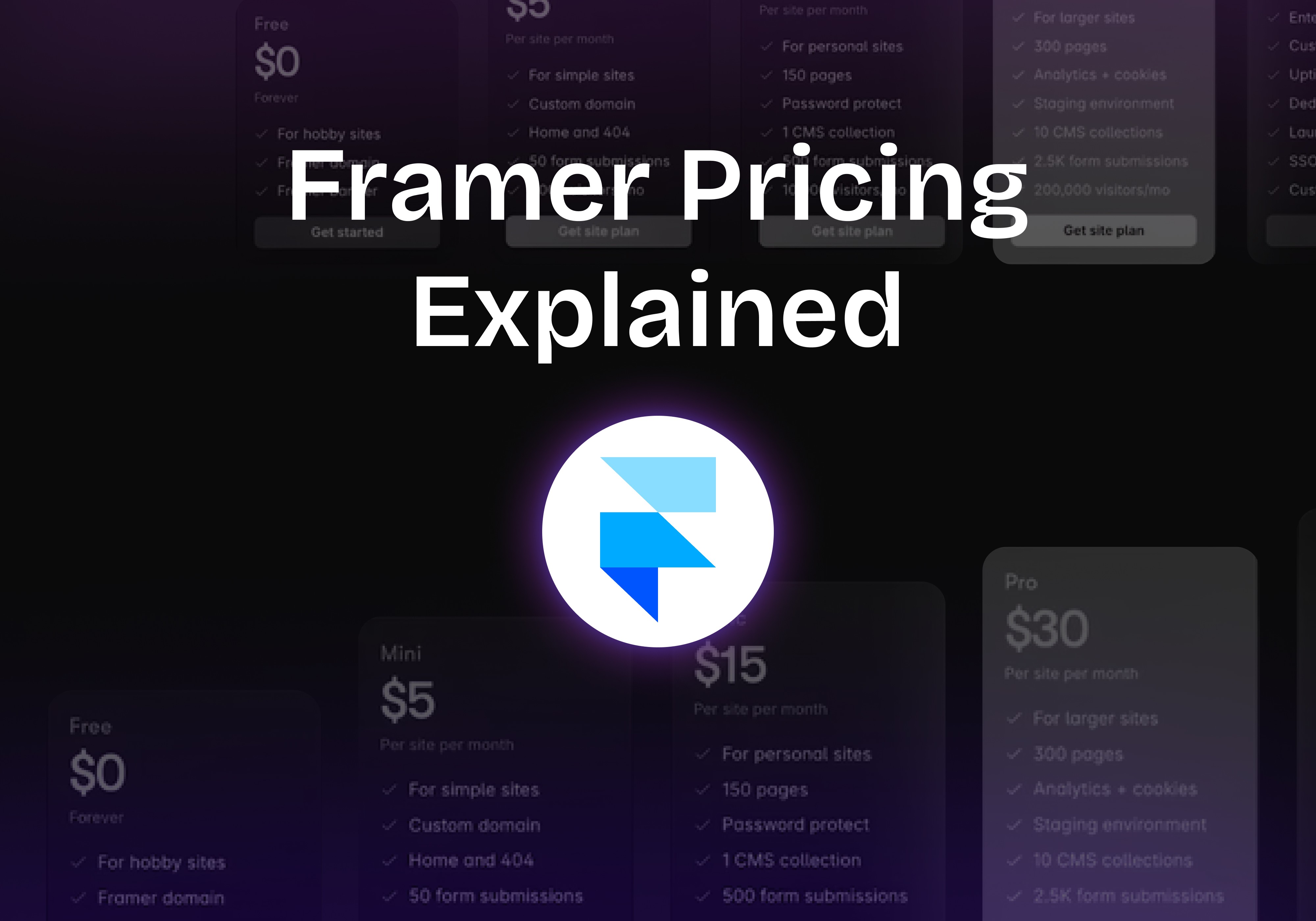 Framer pricing explained