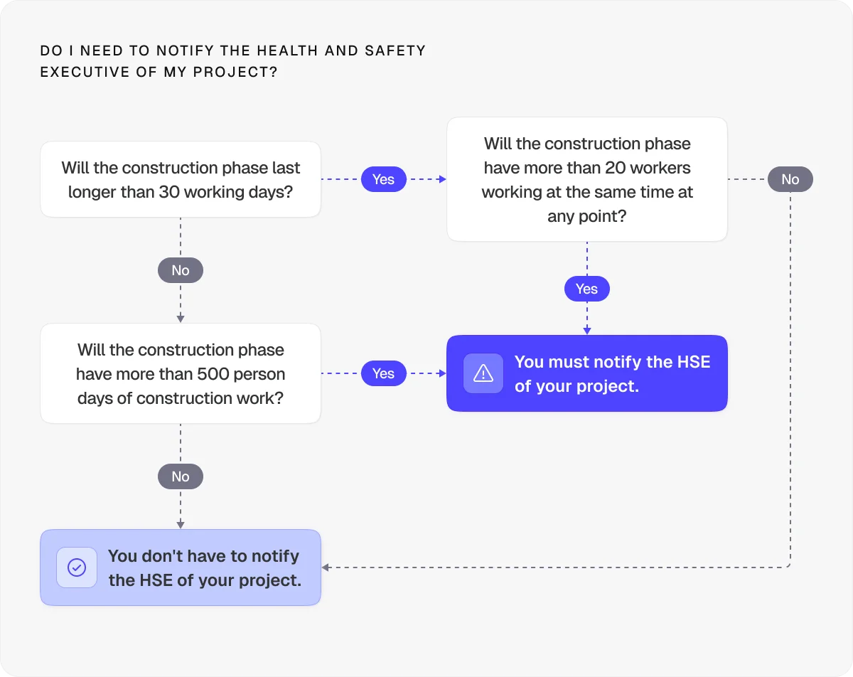 safety-executive-notify