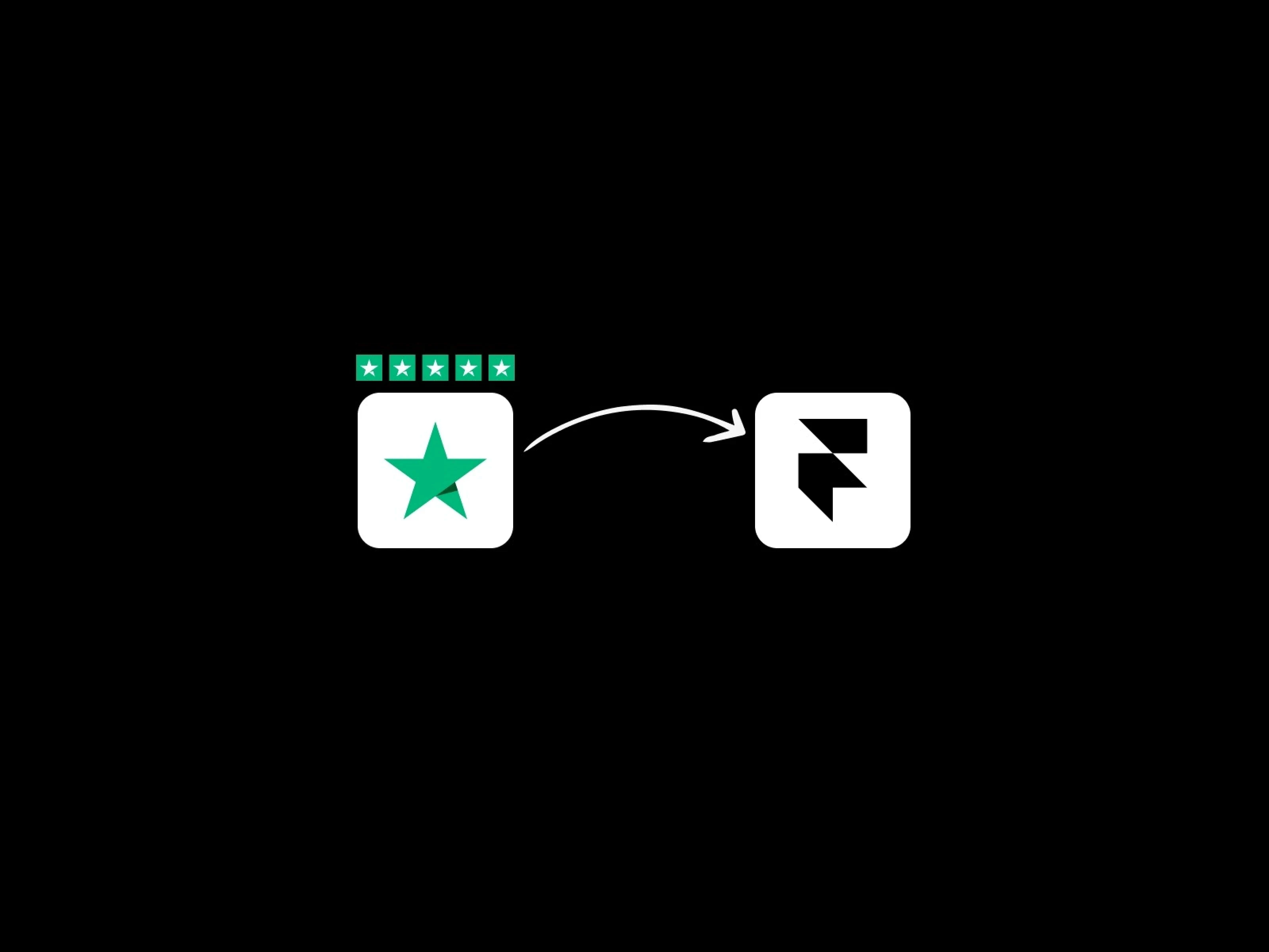A green star logo on a black background is connected by an arrow to the Framer logo, illustrating the concept of integrating Trustpilot Reviews data.