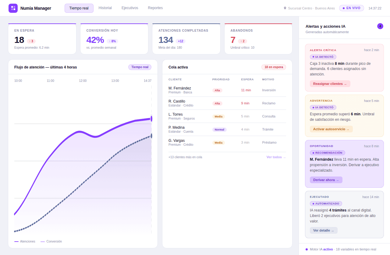 análisis de conversación dashboard