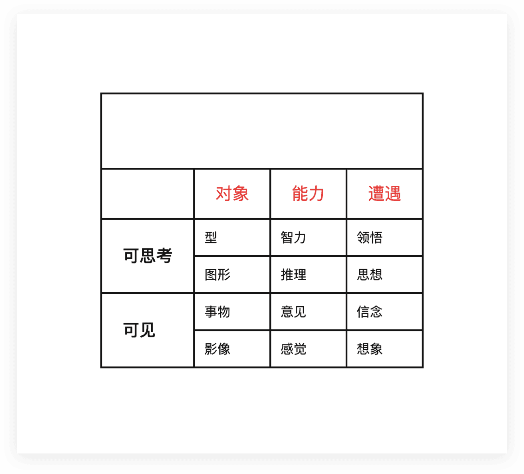 表格显示思考与观点