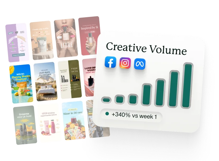 Creative Volume strategie kaart met groeistatistieken en sociale mediakanalen