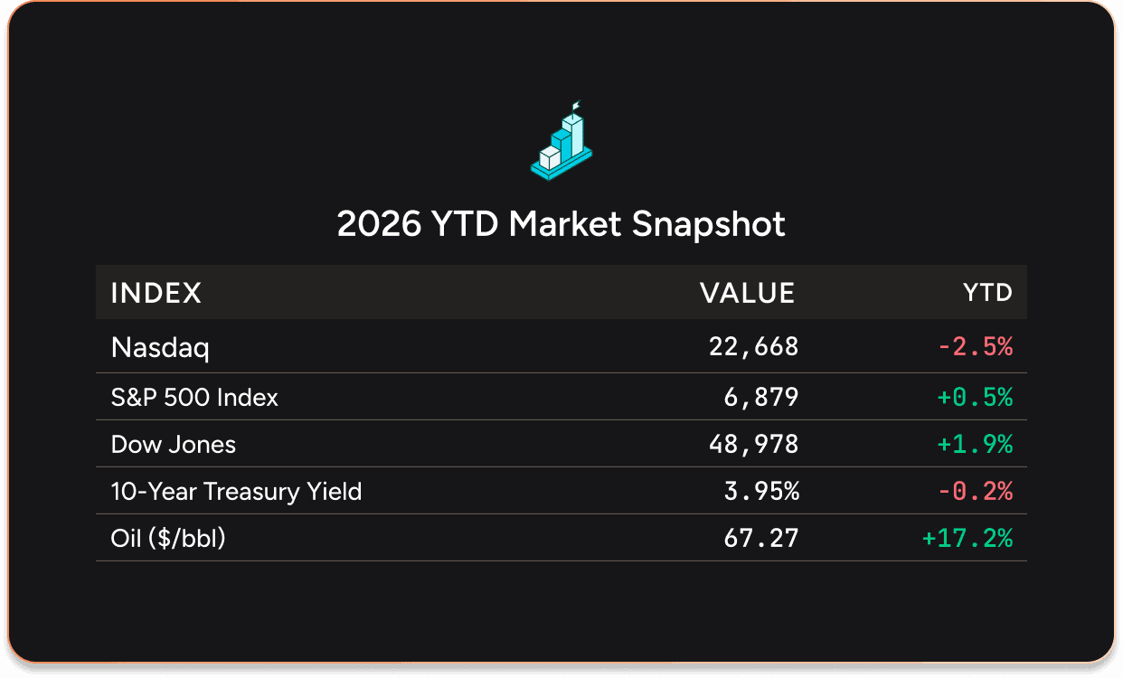 Line chart titled ‘Return of $100 invested in POWELLPLAY or VTI,’ showing performance from March 2023 to September 2024.