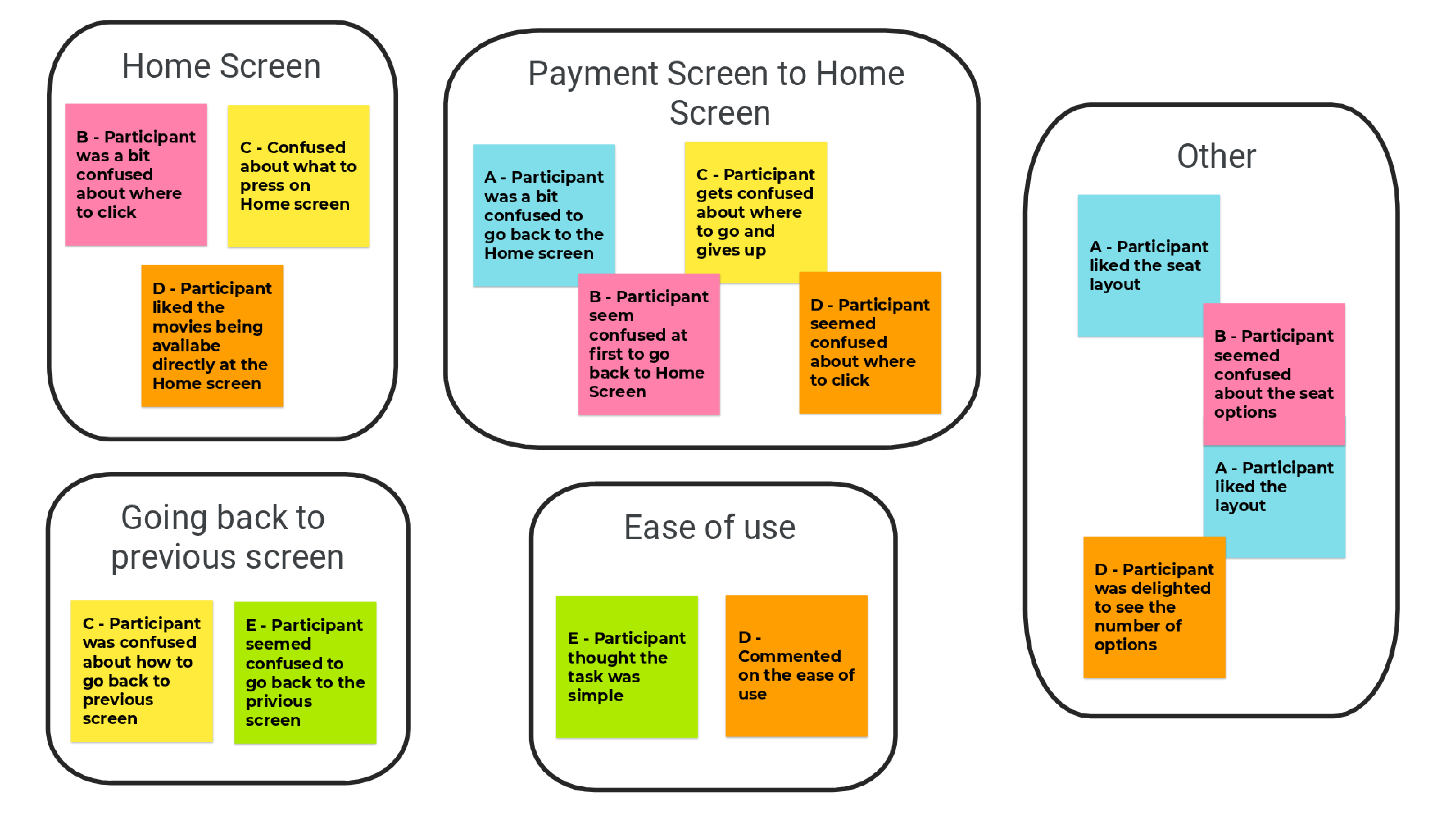 Affinity mapping of testing 1 for SeatFoodie project