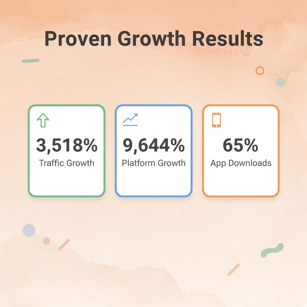 Statistics showing proven growth results from SEO validation
