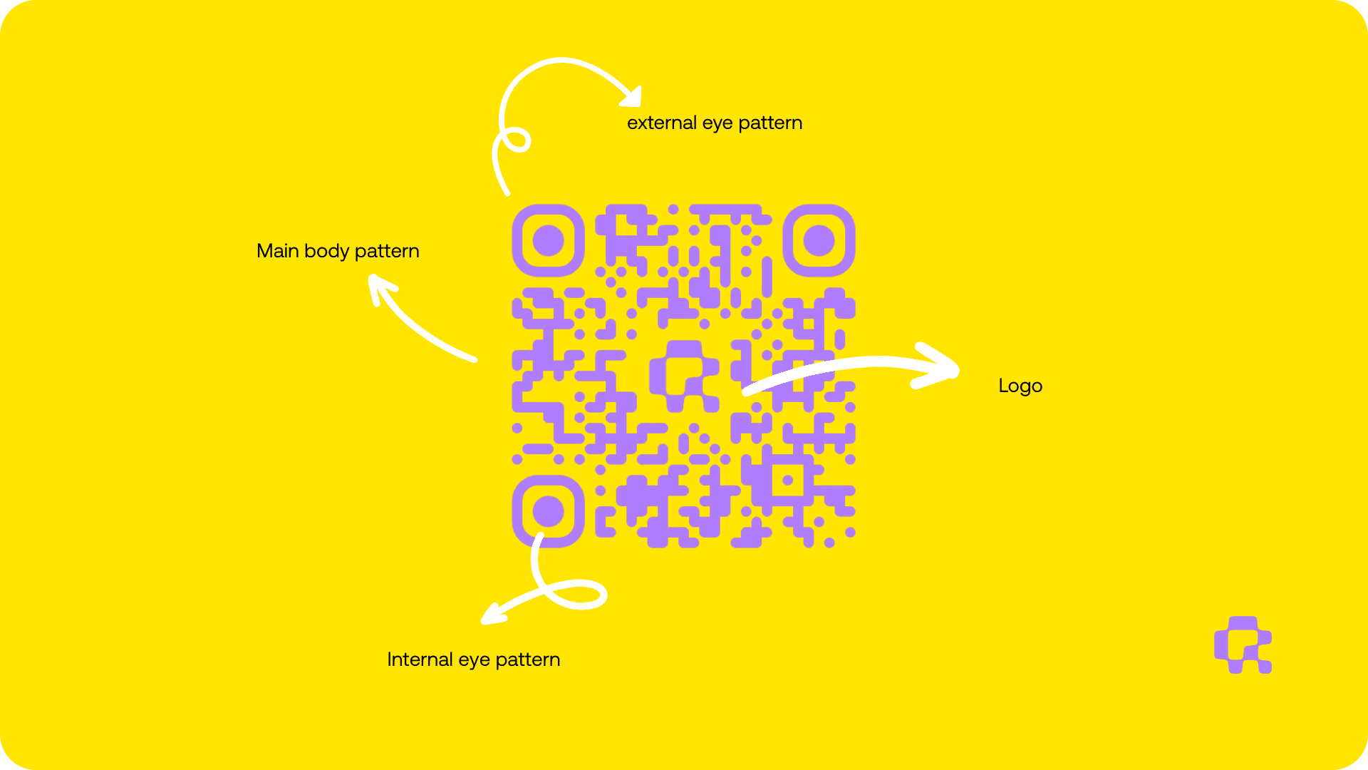 How to create a custom QR Code