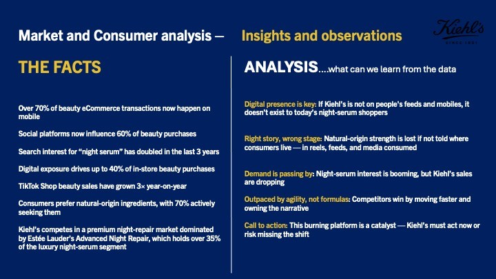 Slide from the Kiehl’s rebrand concept deck