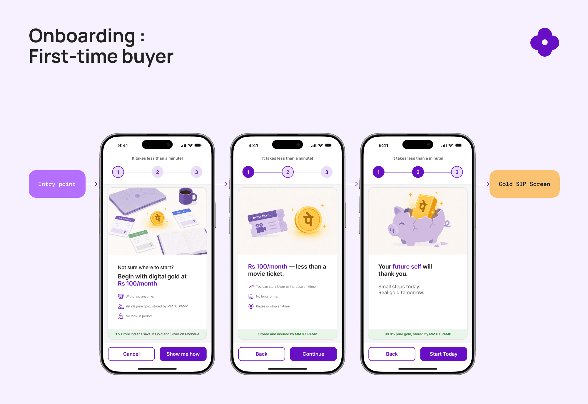 onboarding-first-time-buyer