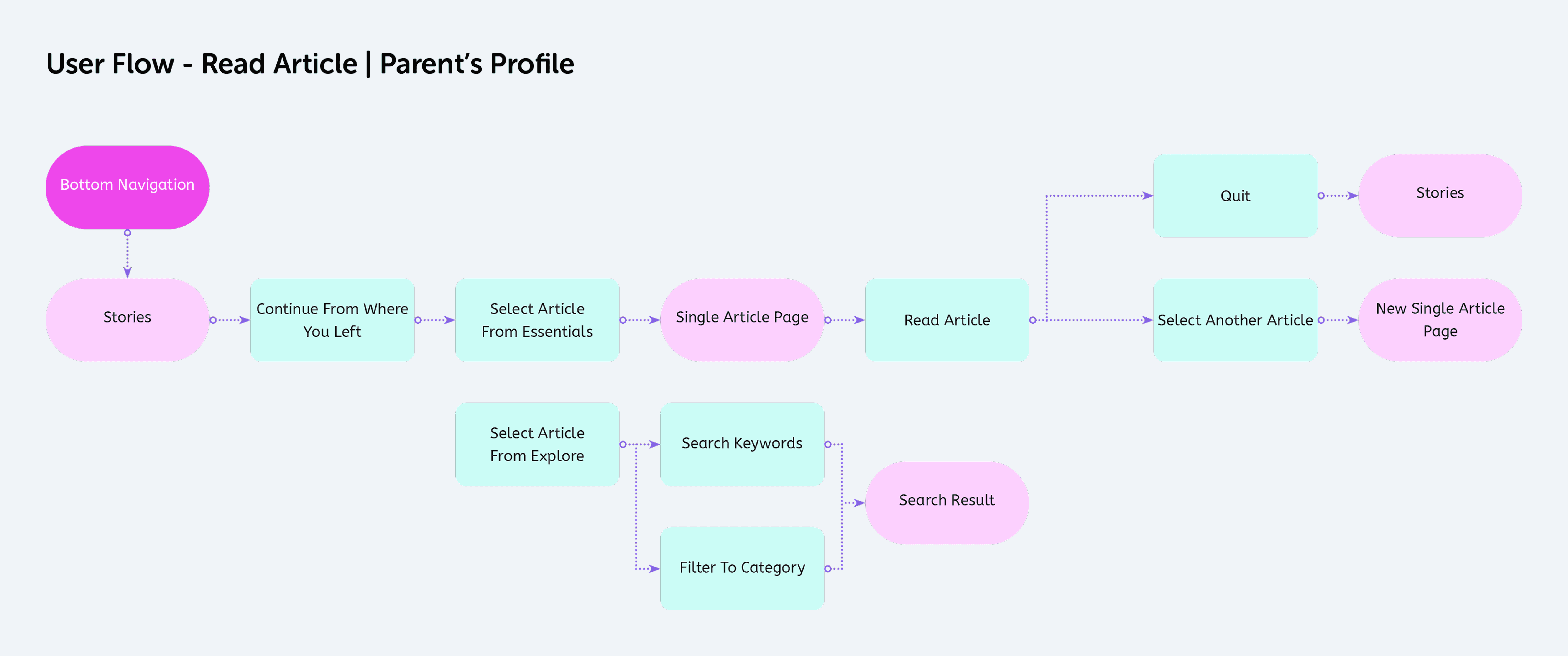 Portrait of Etkin Ucbudak