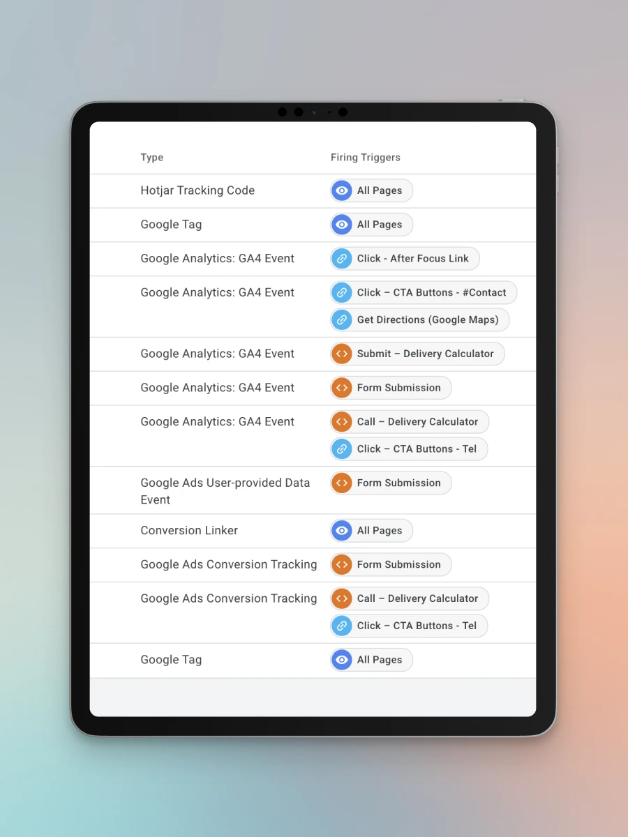 Tablet screen displaying Google Tag Manager workspace with organized event triggers and analytics tracking for clean, structured data flow in a minimalist interface with soft gradient lighting.