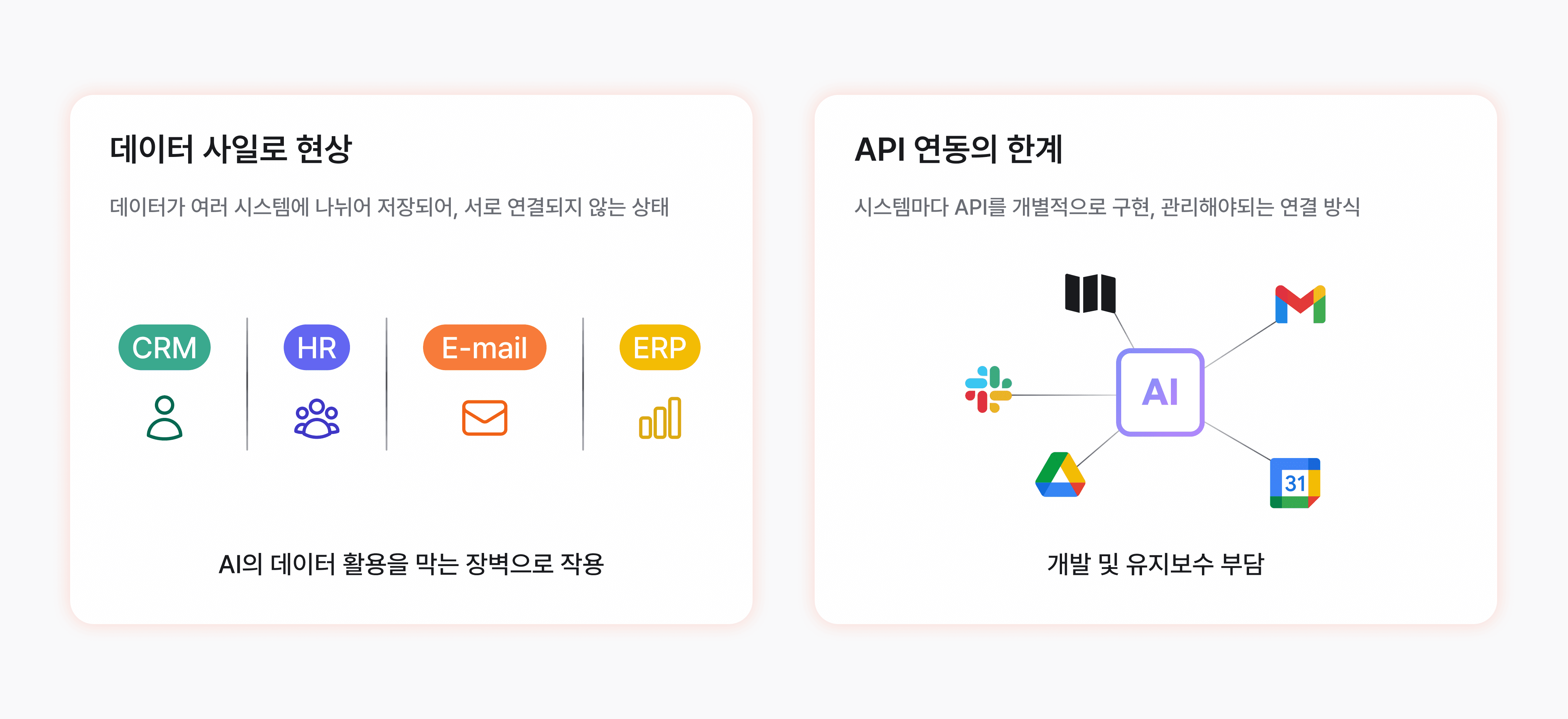 MCP의 등장 배경인 데이터 사일로 현상과 API 연동의 한계를 설명하는 이미지