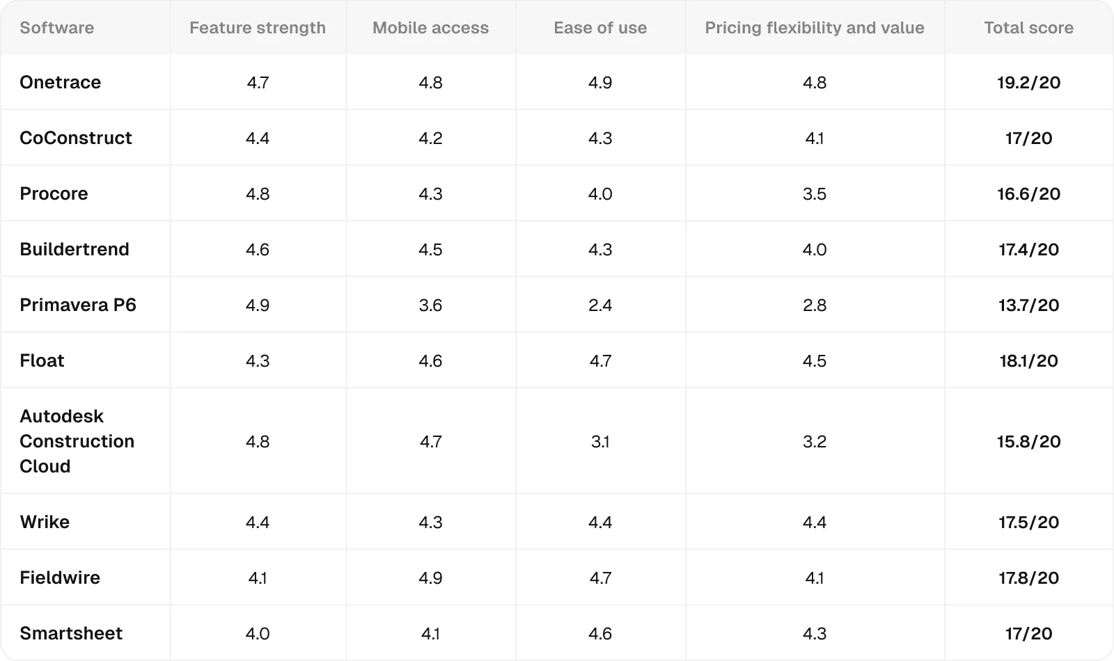 comparison-table