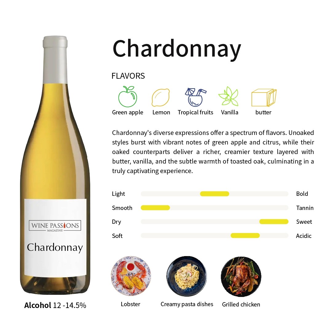 Chardonnay味道 Chardonnay發音 Chardonnay價錢 Chardonnay甜度 Chardonnay中文 Chardonnay推薦 Chardonnay sauvignon blanc分別 sauvignon blanc中文 夏多內葡萄酒 夏多內蘇維翁 夏多內白葡萄酒價格 夏多內味道 夏多內 萌 梅酒White wine Chardonnay  Australia white wine Australia Chardonnay French white wine USA white wine Burgundy Domaine de la Romanée-Conti Montrachet Domaine Leroy Puligny-Montrachet Kistler Chardonnay Rombauer Vineyards Chardonnay Stag's Leap Wine Cellars Karia Chardonnay Cakebread Cellars Chardonnay Leeuwin Estate Art Series Chardonnay Chardonnay特色 Chardonnay味道 夏多內葡萄酒 夏多內蘇維翁 夏多內白葡萄酒價格 白葡萄酒 白葡萄酒推薦