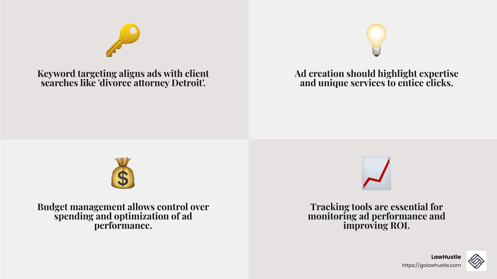 PPC advertising can increase client acquisition and ROI for divorce lawyers in Detroit. - seo for divorce lawyers detroit infographic 4_facts_emoji_grey