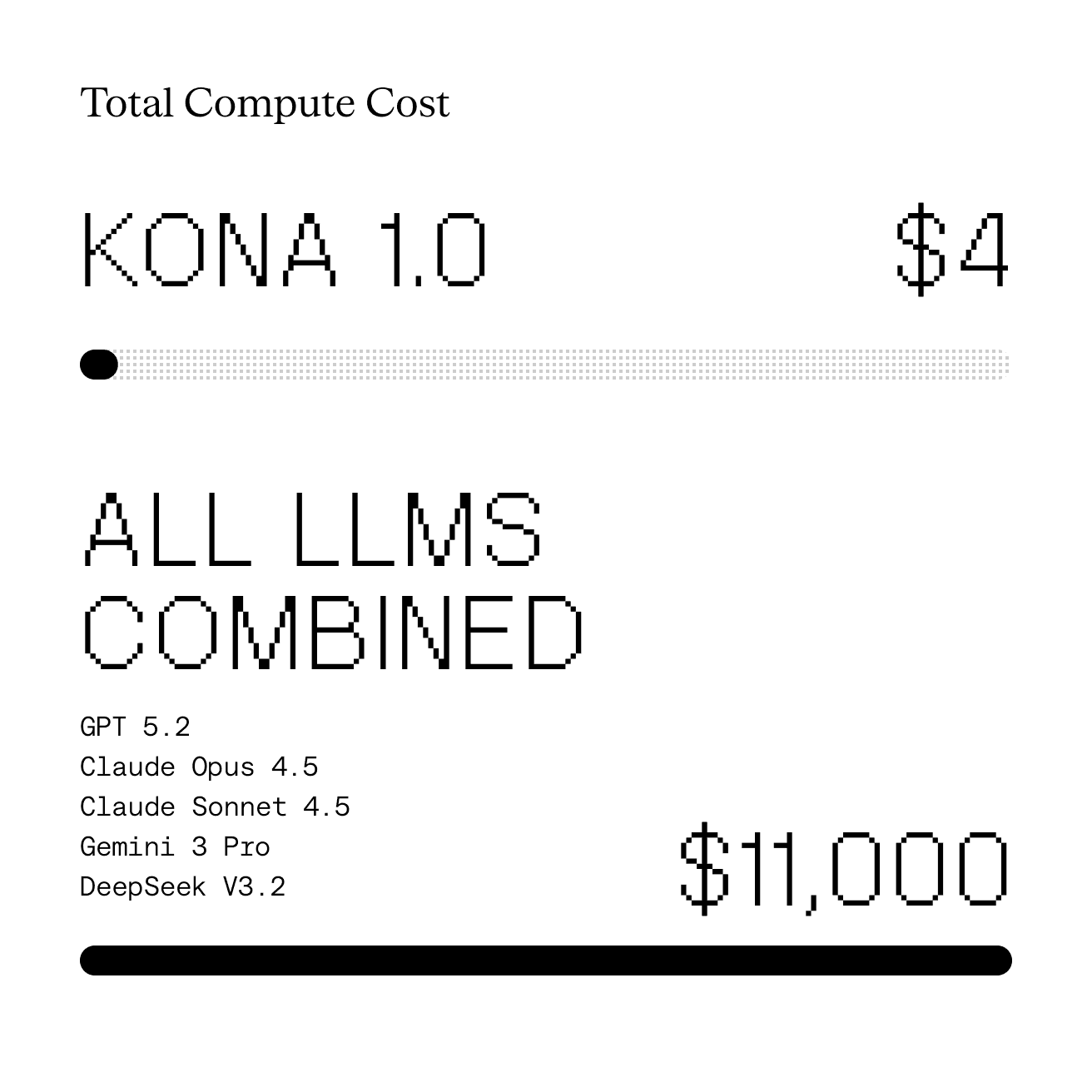 Kona EBRM Compute Cost