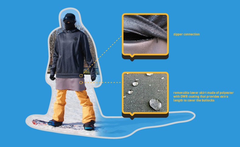 A person wearing a gray hooded jacket, yellow pants, a black mask, and blue snowboard boots is shown standing on a snowboard. The image includes two zoomed-in insets: one labeled “zipper connection” showing a zipper detail, and another labeled “removable lower skirt made of polyester with DWR coating” highlighting the material and coverage. Text annotations describe the features of the clothing.