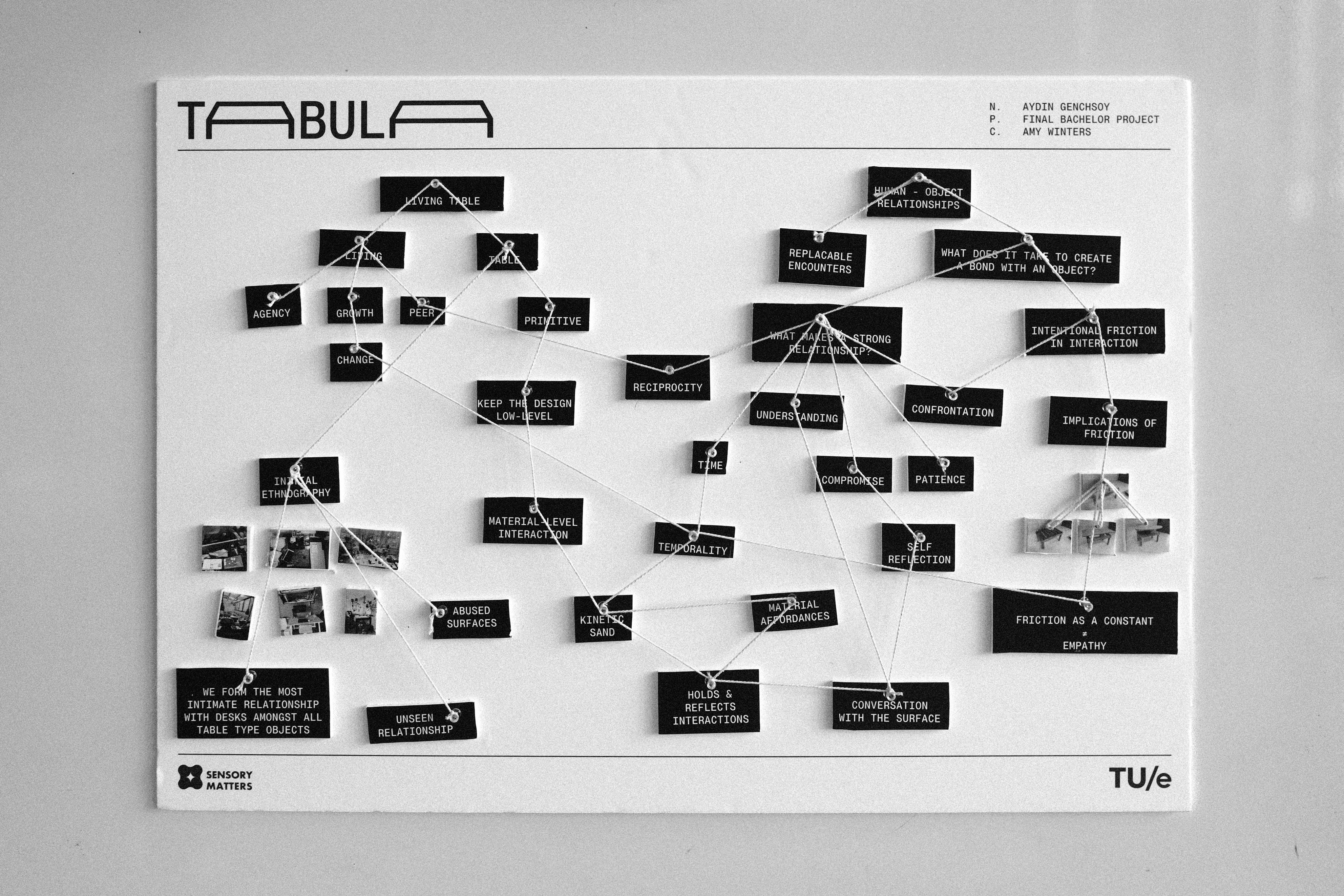 Tabula research map on a board, linking notes and photos with arrows