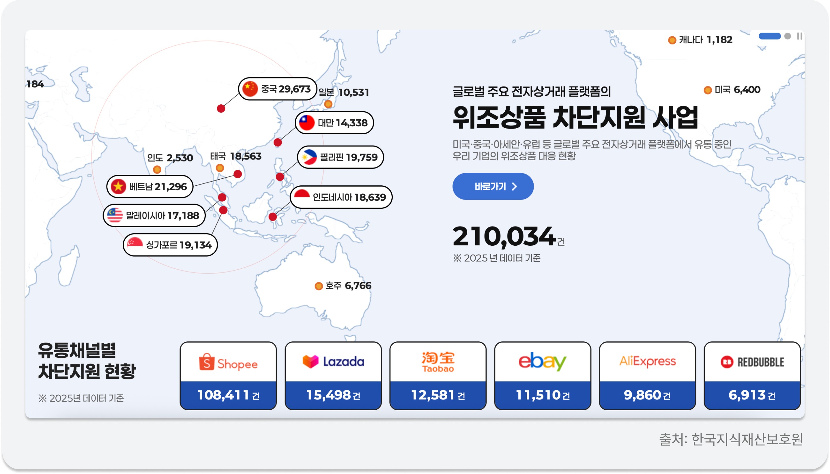 지재보 위조상품 차단사업 국가별 통계 KOIPA Global Counterfeit Stats Map