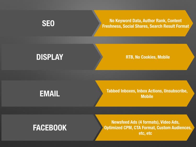 Building A Growth Machine 2