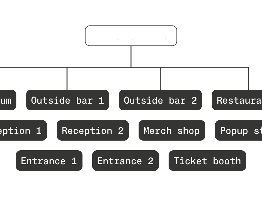 Illustration of tags for terminal locations