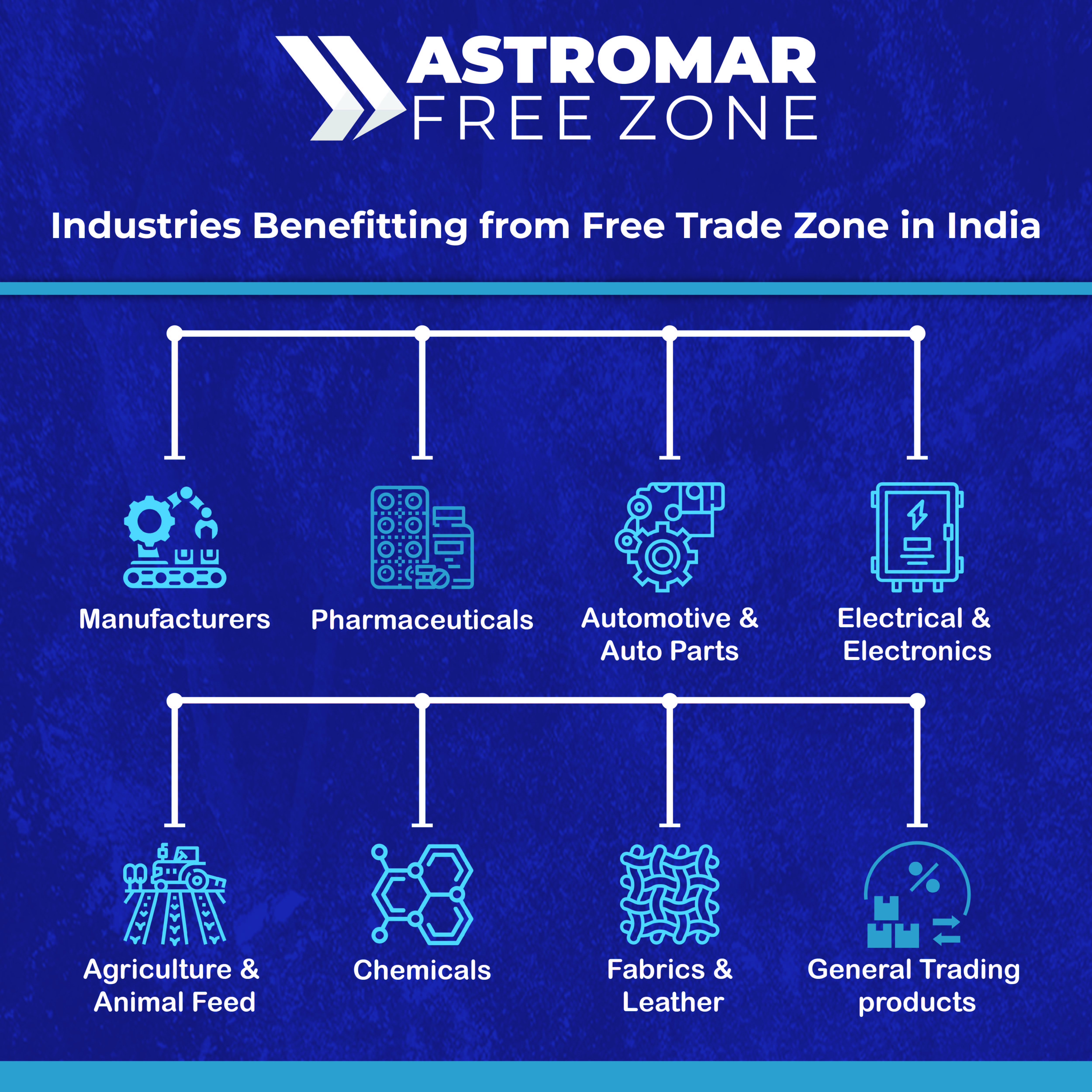 Industries Benefiting from Free Trade Zones
