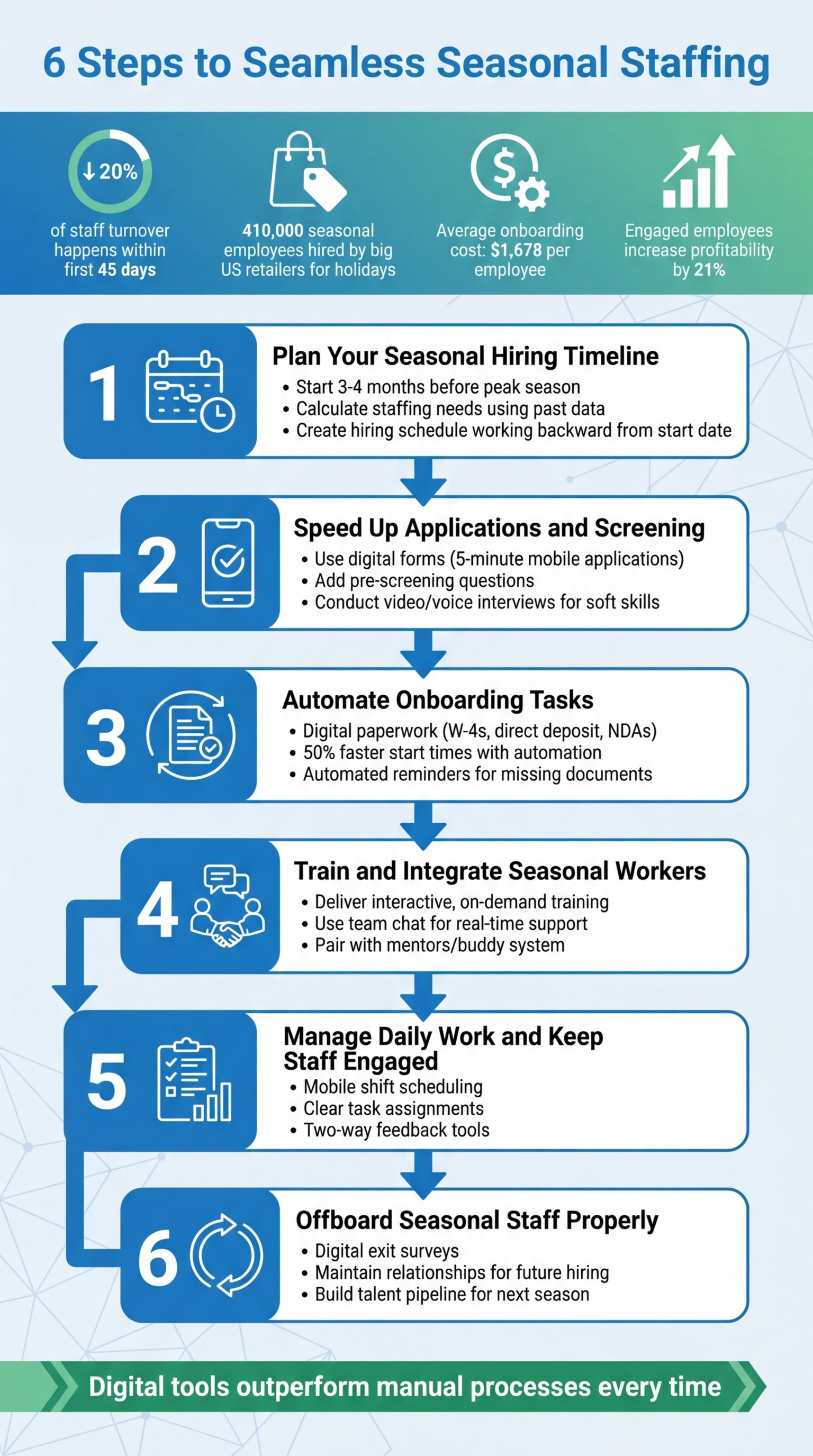 6-Step Seasonal Staff Hiring and Onboarding Process