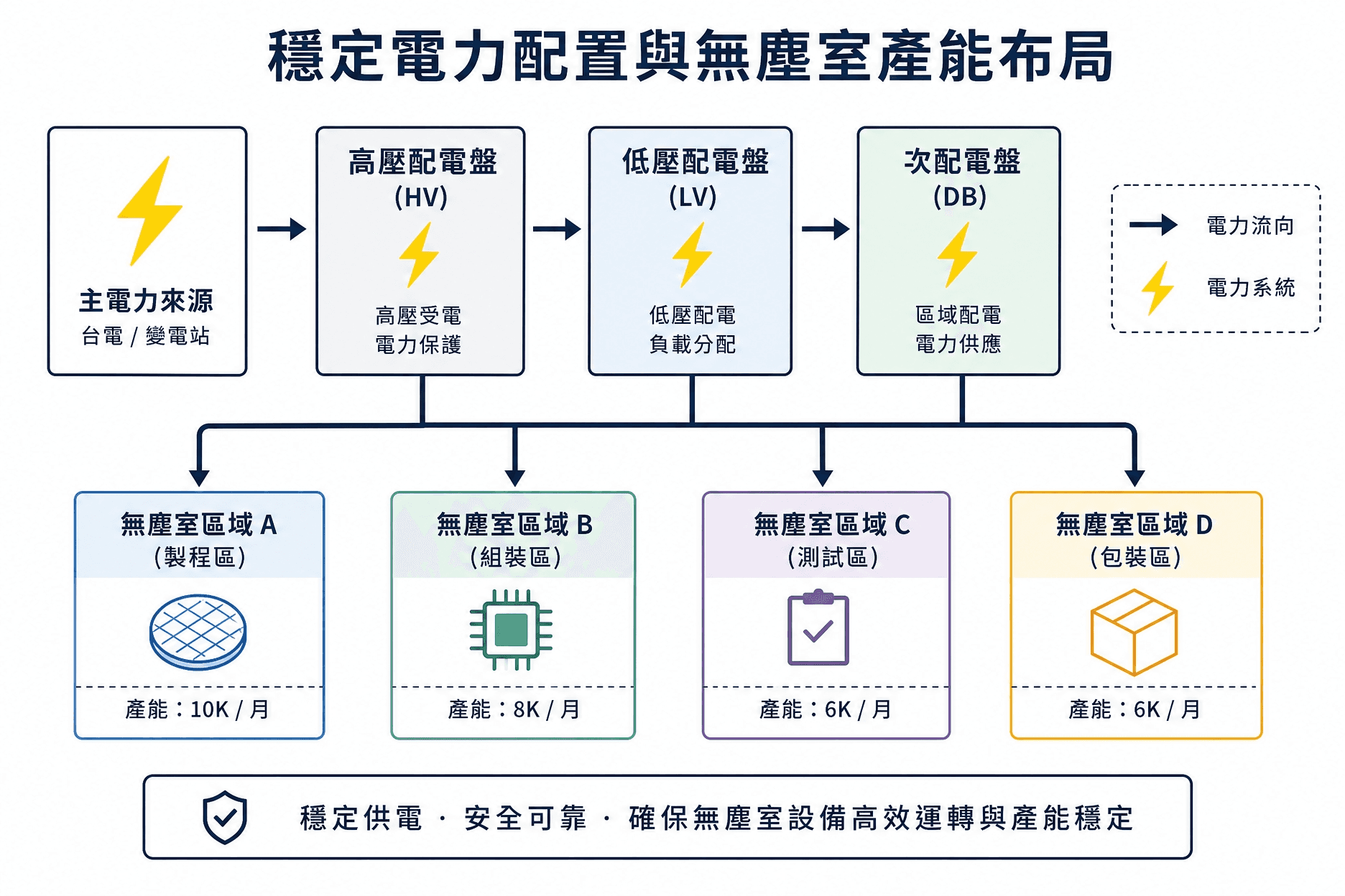 香港無塵車間專業電力管理 UPS BMS 系統設計安裝 | Hong Kong Clean Room Professional Power Management UPS BMS System Design and Installation