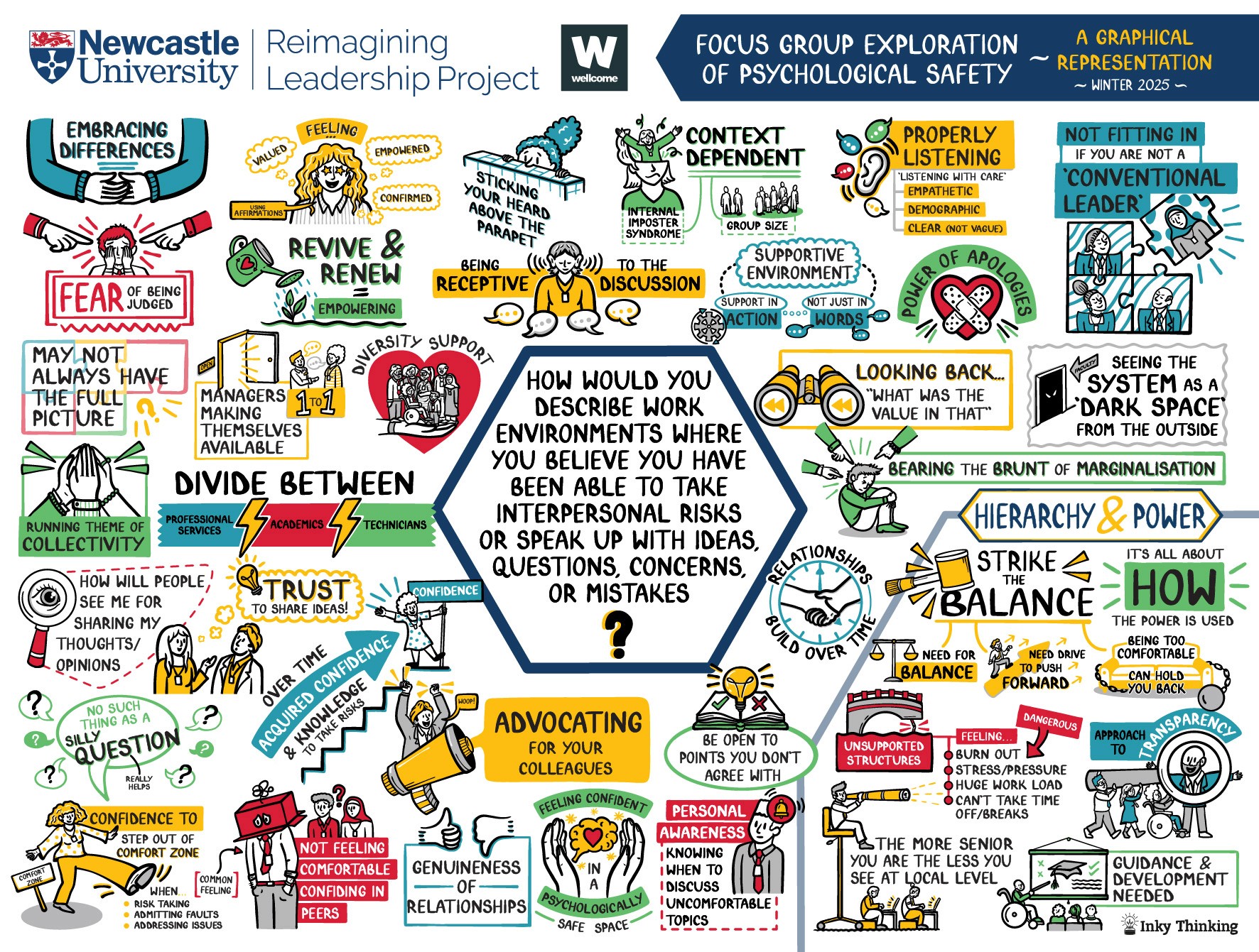 Digital illustration for Newcastle University by Inky Thinking