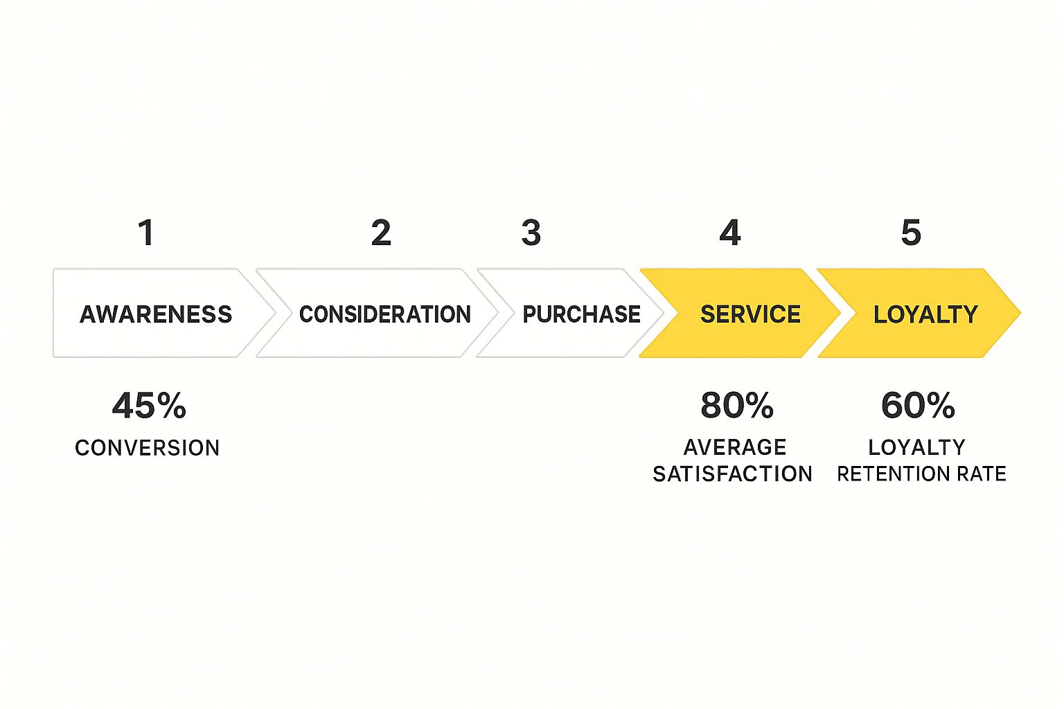 Infographic about what is customer journey mapping