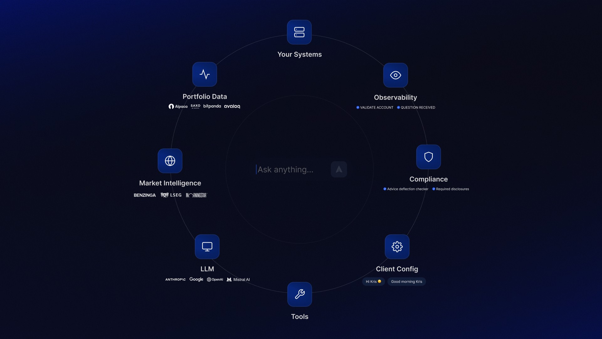 Eight-layer investing AI architecture