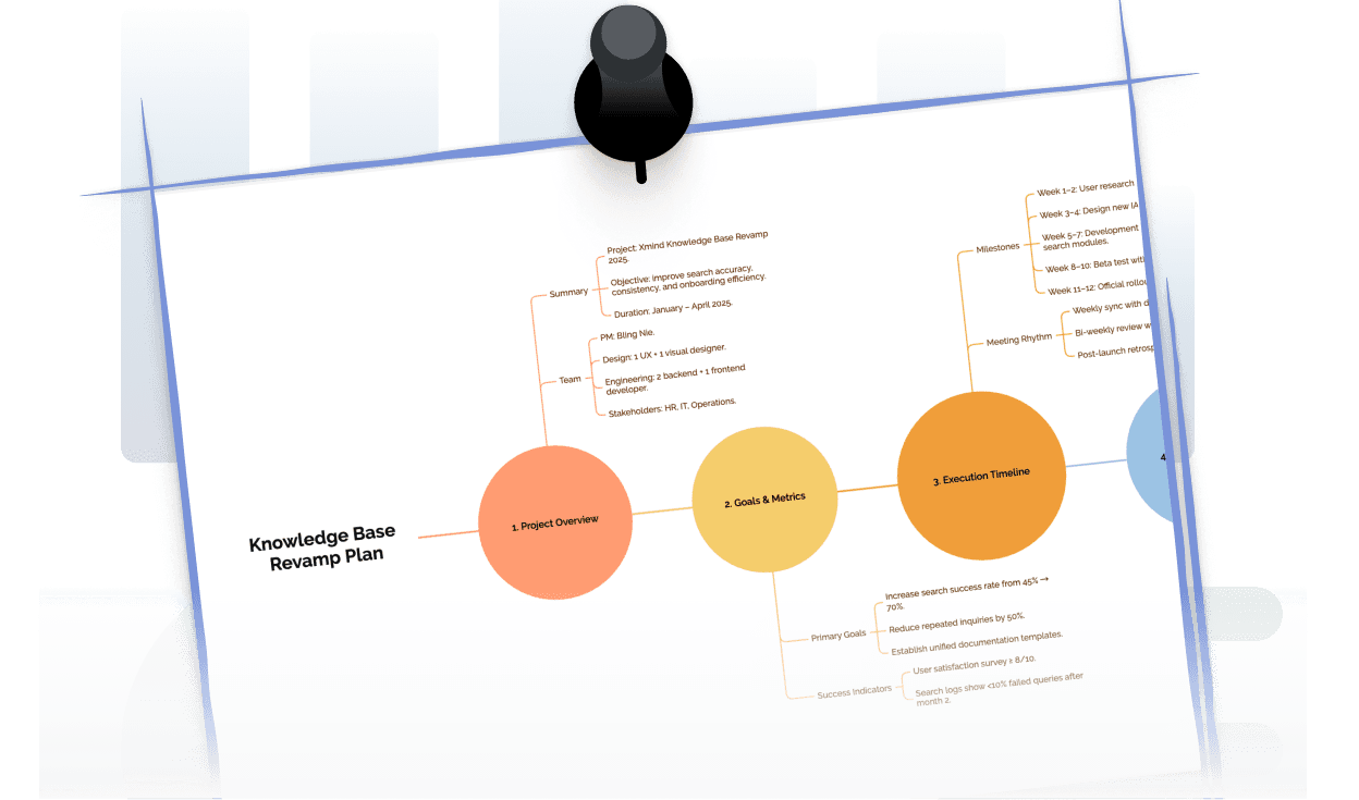 Mind map showing how personal plans and journal notes from Word documents can be structured visually