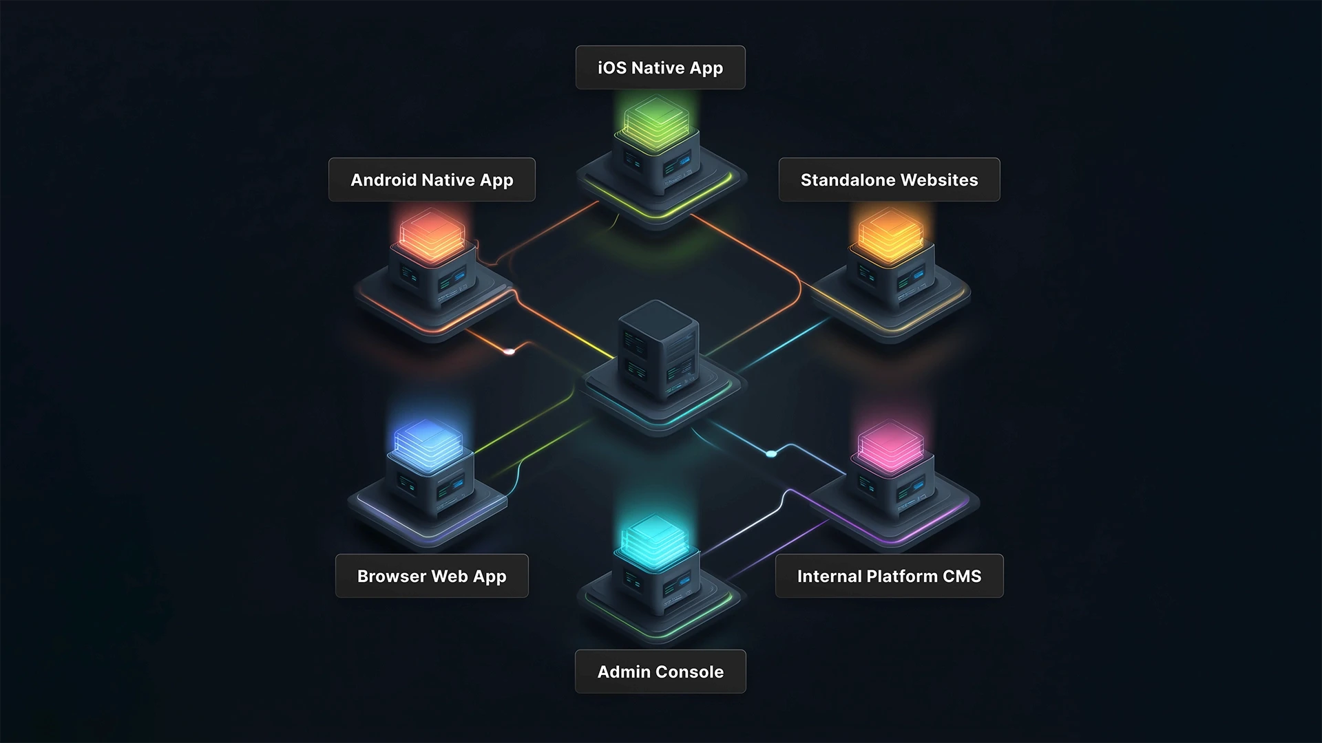 6 different glowing application servers around a central data center.